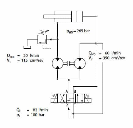 Hydraulic Gear Flow dividers jahns graphic