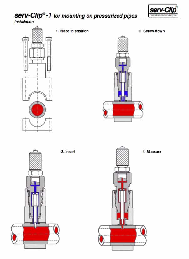 Serv-Clip Hot Tap Connection hydraulic graphic for Serv-Clip 1 for mounting pressurized pipes