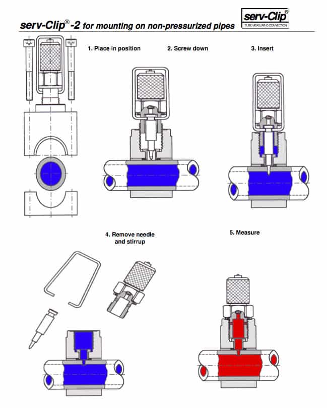 Serv-Clip Hot Tap Connection hydraulic graphic for sera-clip type 2 for mounting on non-pressurized pipes