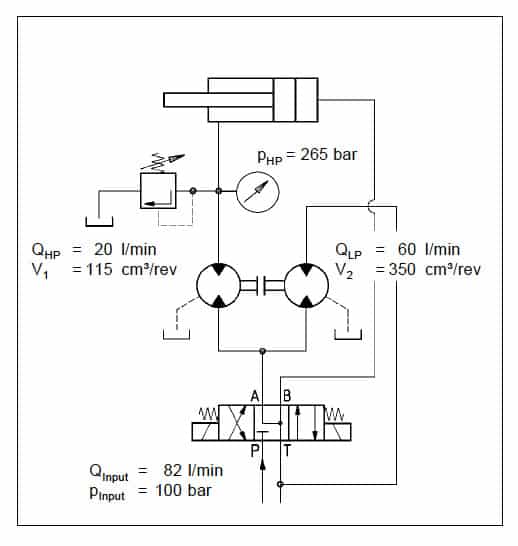 Radial Piston Flow Divider graphic jahns hydraulic