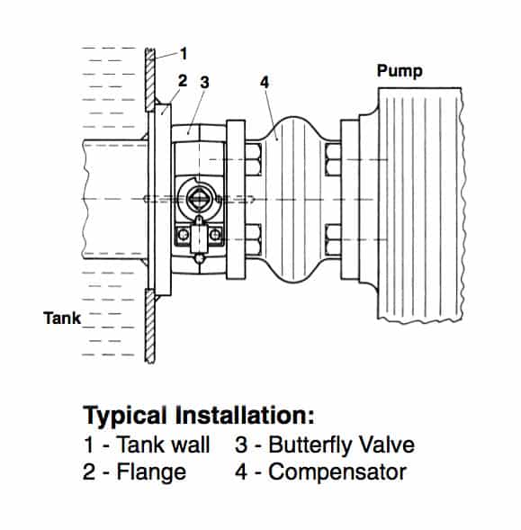 hydraulic accessory butterfly valves graphic of pump cutaway hytorc