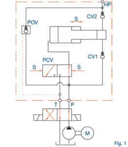 Graphic Hydraulic Pressure Intensifiers Reciprocating Type ScanWill