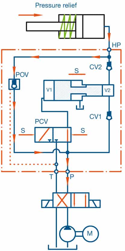 Graph Hydraulic Pressure Intensifiers Reciprocating Type ScanWill