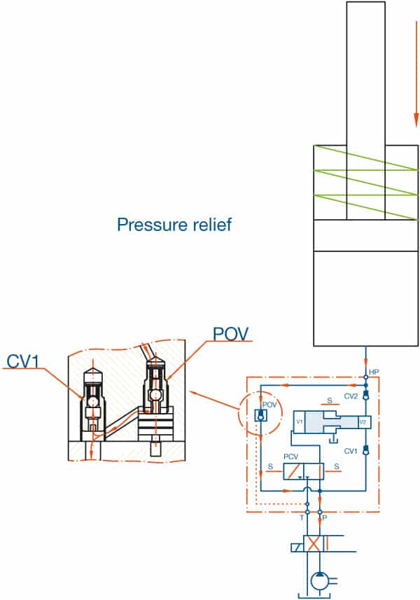 Graph Hydraulic Pressure Intensifiers Reciprocating Type ScanWill